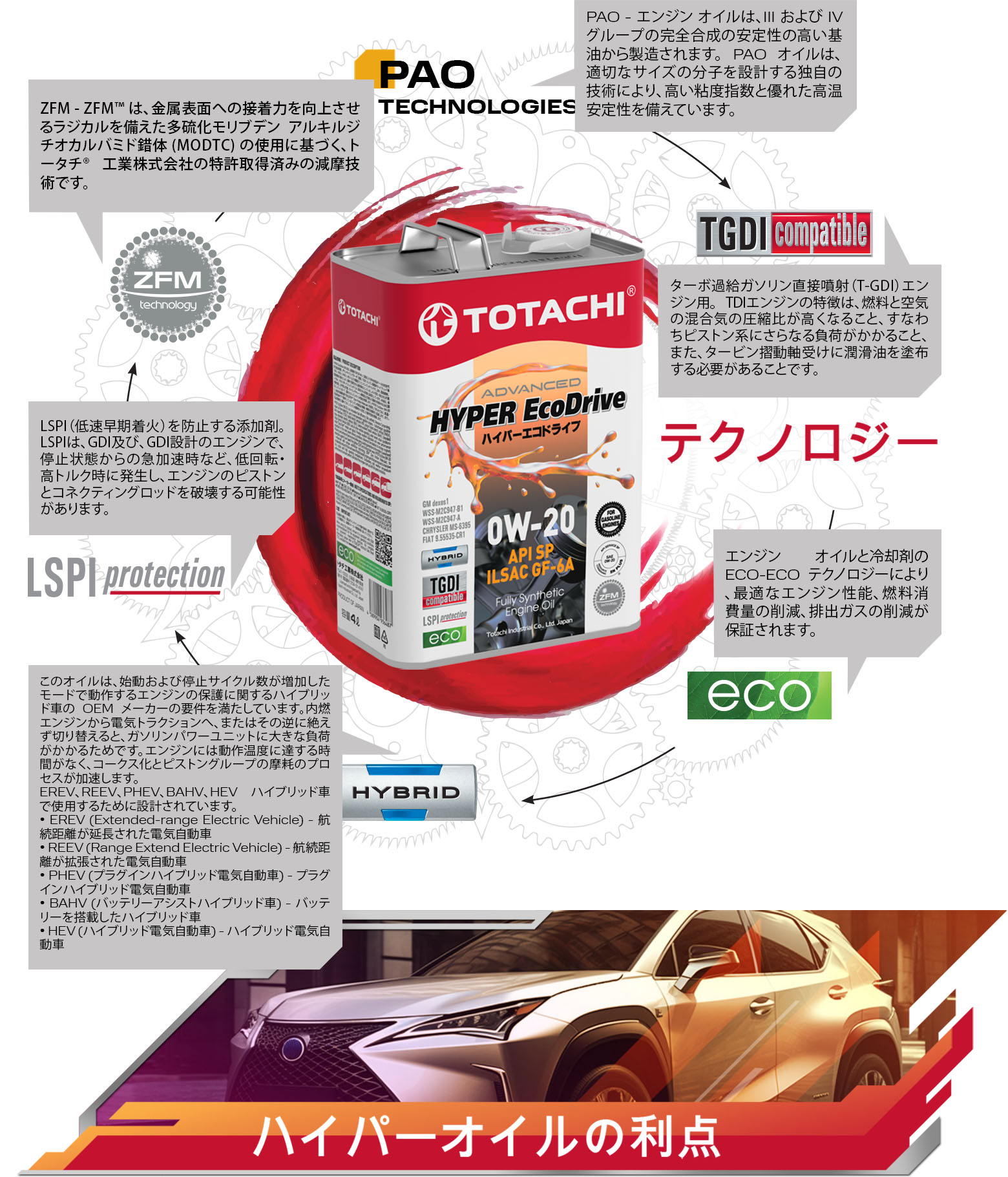 ハイパー｜エンジンオイル | TOTACHI工業株式会社